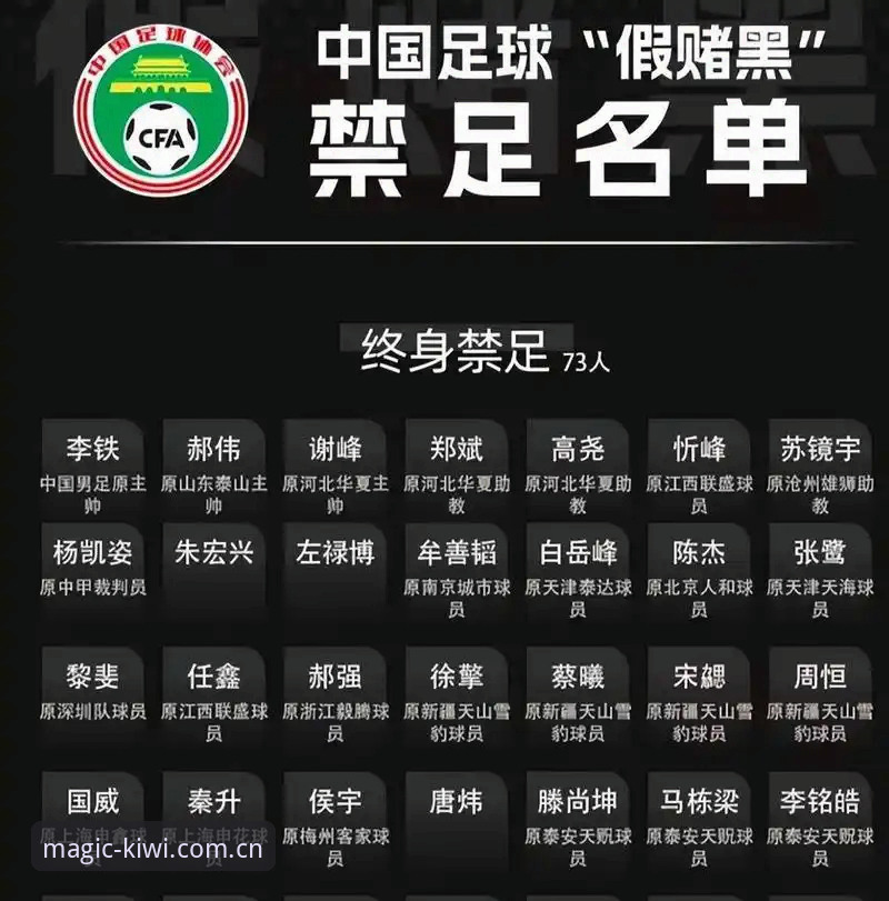 最新奇异果体育专业竞技 揭秘足坛重磅罚单:第三批禁足名单背后的乱象与警示