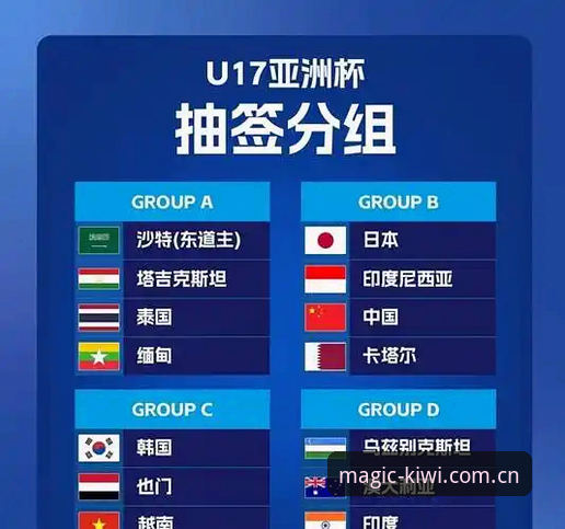 U17世界杯抽签深度分析：中国足球在奇异果体育平台的青春风暴观察